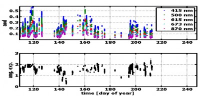 aod figure 1