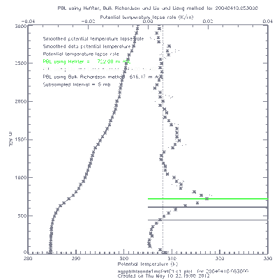 sonde1