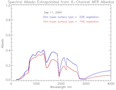 surfspecalb